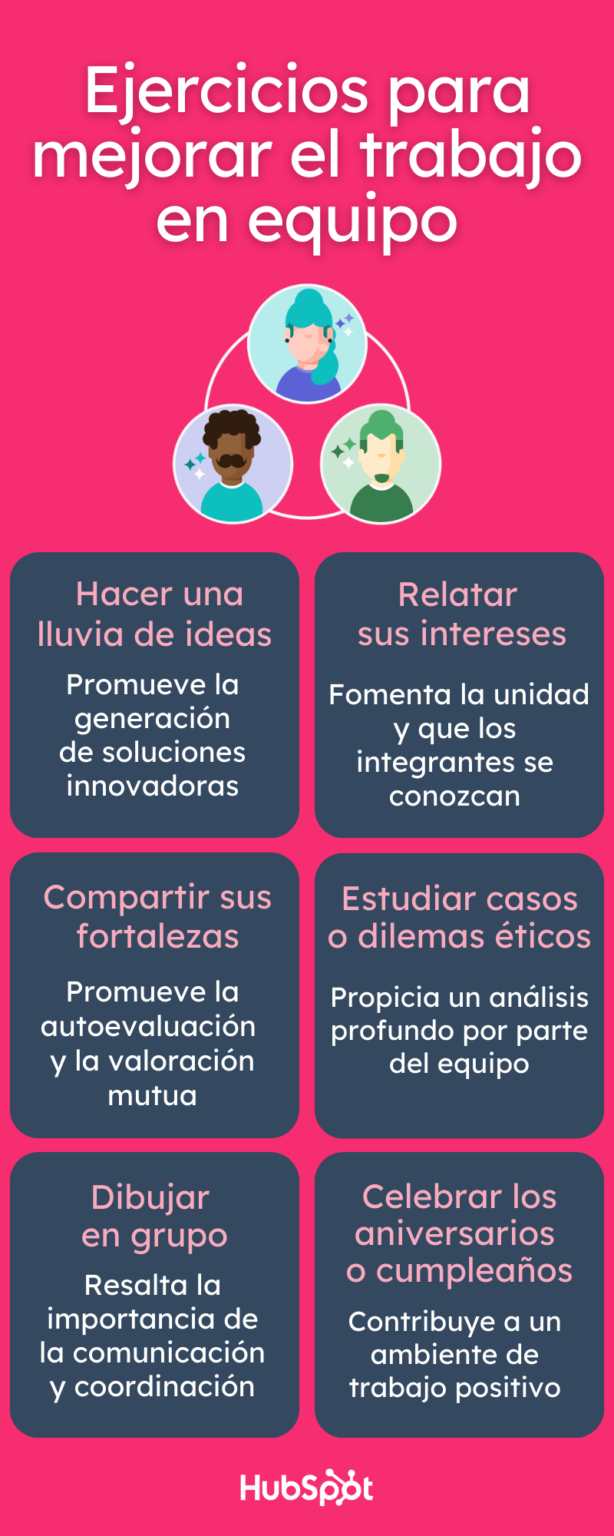 10 actividades de integración para fortalecer la unidad y el trabajo en ...